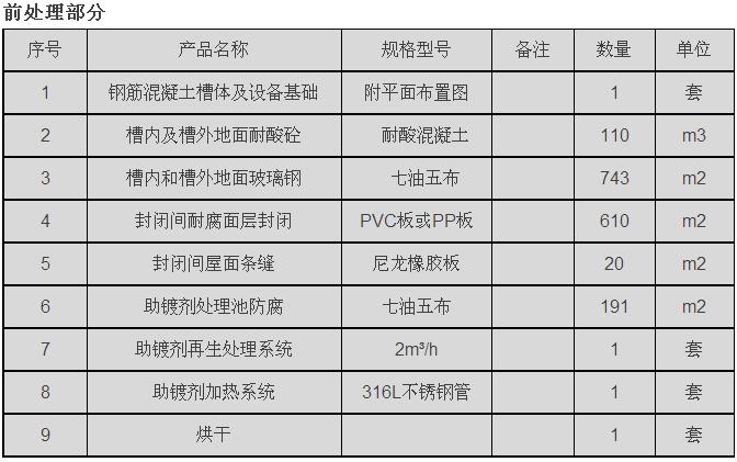 如何設置高速公路護欄立柱鍍鋅生產(chǎn)線